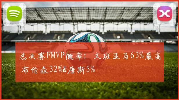 总决赛FMVP概率：文班亚马63%最高 布伦森32%&唐斯5%